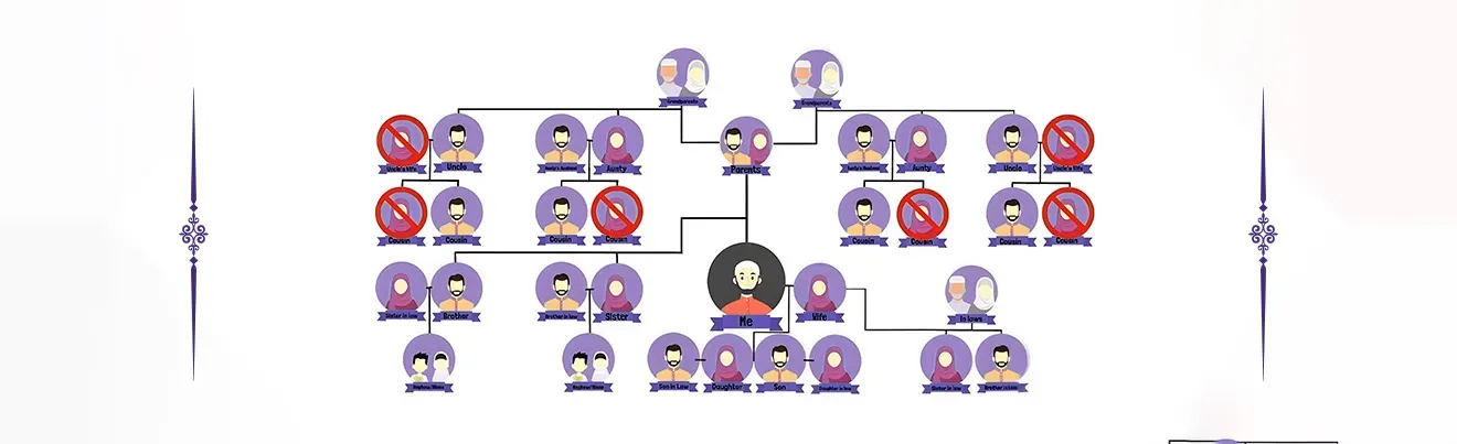 Mahram Meaning in Islam – Complete Explanation for Men and Women