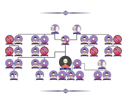 Mahram Meaning in Islam – Complete Explanation for Men and Women