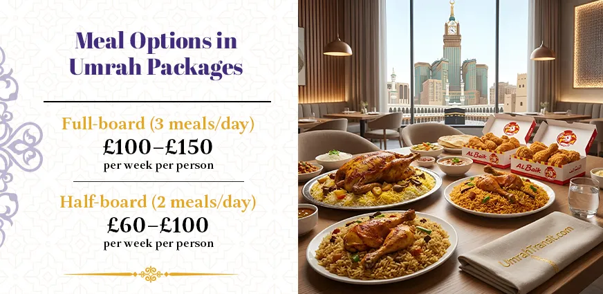 Umrah cost from UK meal options graphic showing full-board package cost of £100 to £150 per week and half-board cost of £60 to £100 per week per person